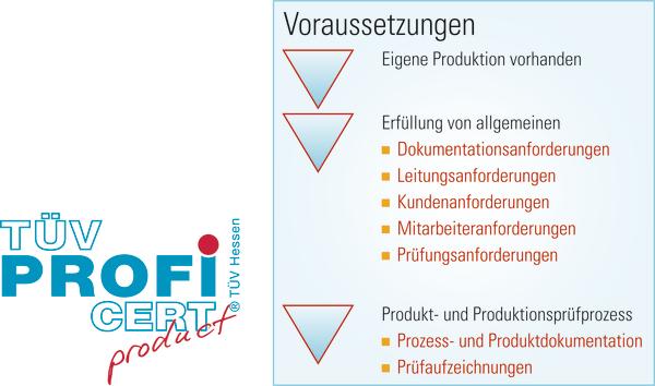 Dr. Walter GmbH erhält TÜV-Siegel für Service-Qualität