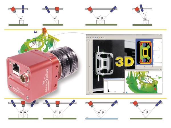 3D-Kamera mit integriertem Peak-Algorithmus