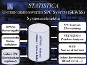 Unternehmensweites SPC-System