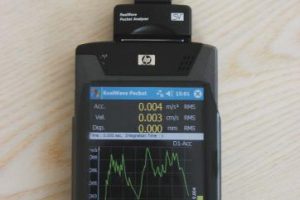PDA-basierender 1-Kanal Echtzeit-FFT-Analysator