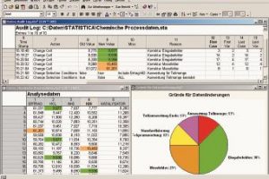 Audit Trails in STATISTICA