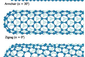 Identifizierung und Charakterisierung von Carbon Nanotubes